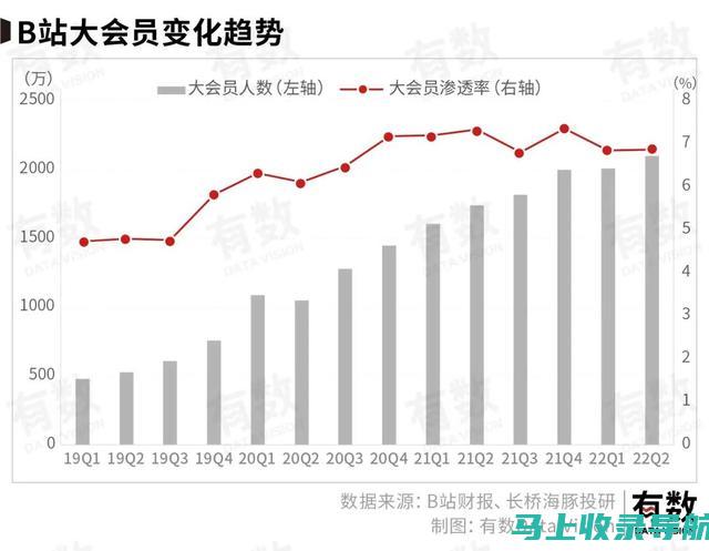 揭开站长收入之谜：多维度探索网站盈利方式